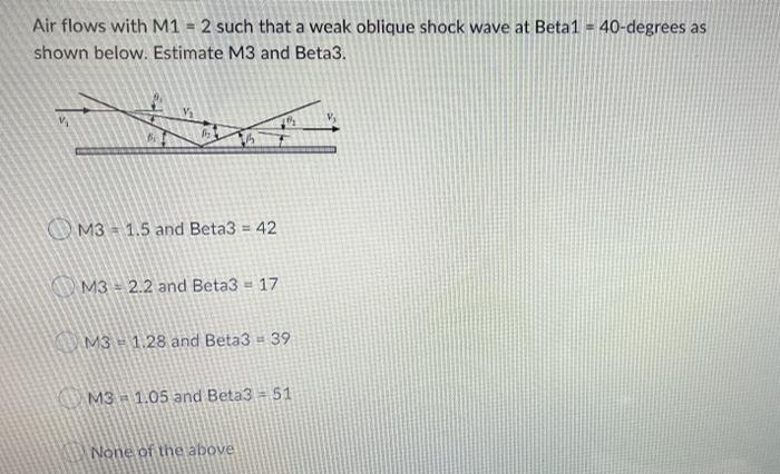 Air Flows With M1 2 Such That A Weak Oblique Shock Wave At Beta 1 40 Degrees As Shown Below Estimate M3 And Beta3 1