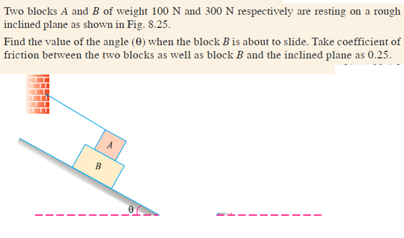 Two Blocks A And B Of Weight 100 N And 300 N Respectively Are Resting On A Rough Inclined Plane As Shown In Fig 8 25 F 1
