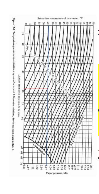 Solution Temperature 120 C 90 85 80 75 70 65 60 55 50 45 40 35 30 25 Toll Saturation Temperature Of Pure Water 70 1 57 1