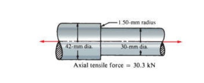 1 50 Mm Radius 42 Mm Dia 30 Mm Dia Axial Tensile Force 30 3 Kn 1