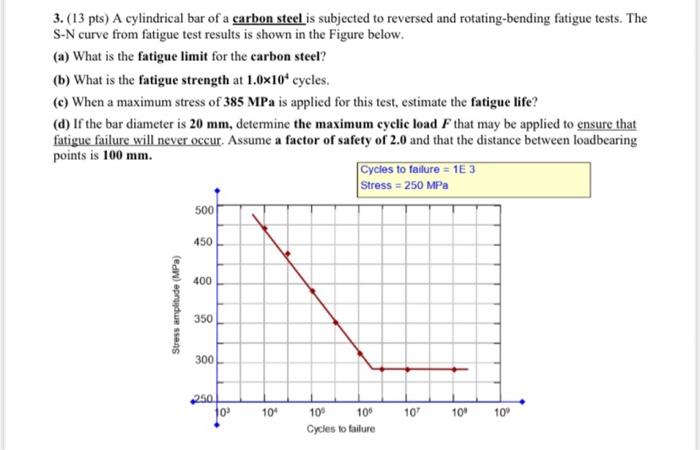 3 13 Pts A Cylindrical Bar Of A Carbon Steel Is Subjected To Reversed And Rotating Bending Fatigue Tests The S N Cur 1