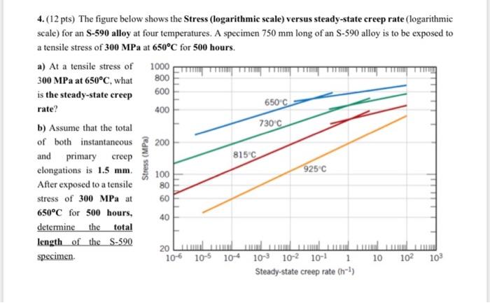 200 4 12 Pts The Figure Below Shows The Stress Logarithmic Scale Versus Steady State Creep Rate Logarithmic Scale 1
