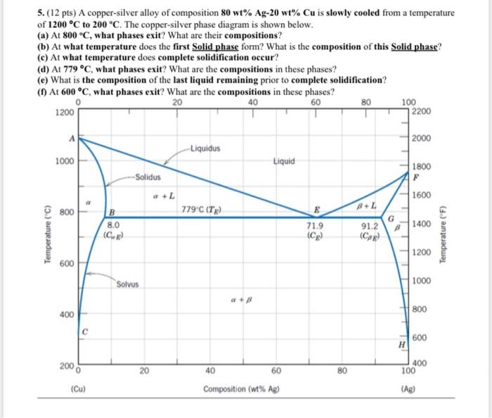 5 12 Pts A Copper Silver Alloy Of Composition 80 Wt Ag 20 Wt Cu Is Slowly Cooled From A Temperature Of 1200 C To 2 1