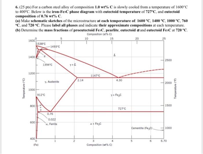 6 25 Pts For A Carbon Steel Alloy Of Composition 1 0 Wt C Is Slowly Cooled From A Temperature Of 1600 C To 400 C Be 1