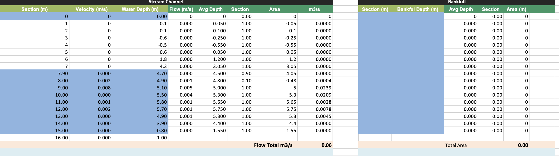 Rosgen Observations Write Up Prepare A Scientific Write Up For Your Rosgen And Behi Observations Write This As A Resul 1