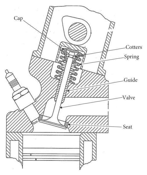 Cap Zzzz Cotters Spring Guide Valve Seat 1 3 Points What Are Some Materials Engineering Design Criteria That Would Be 1