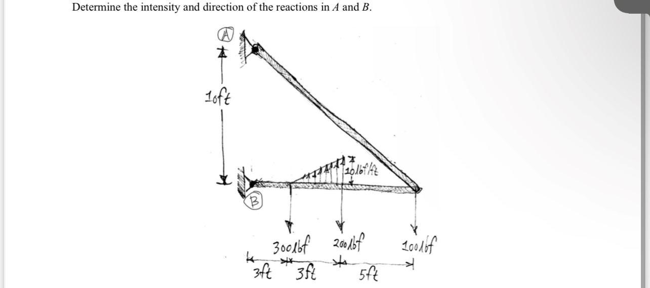 Determine The Intensity And Direction Of The Reactions In A And B Loft 20161143 100d6f 300dbf 2000sf Sta 54 3ft 3ft 1