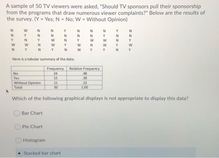 A Sample Of 50 Tv Viewers Were Asked Should Tv Sponsors Pull Their Sponsorship From The Programs That Draw Numerous Vi 1
