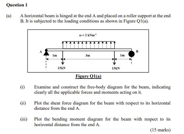 Question 1 A A Horizontal Beam Is Hinged At The End A And Placed On A Roller Support At The End B It Is Subjected To 1