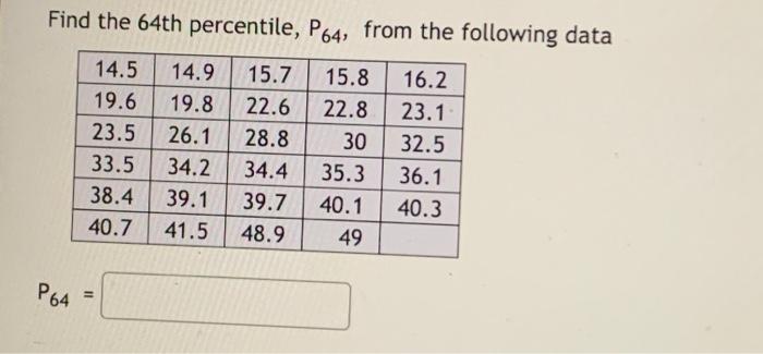 Find The 64th Percentile P64 From The Following Data 15 8 22 8 14 5 19 6 23 5 33 5 38 4 40 7 14 9 19 8 26 1 34 2 39 1 1