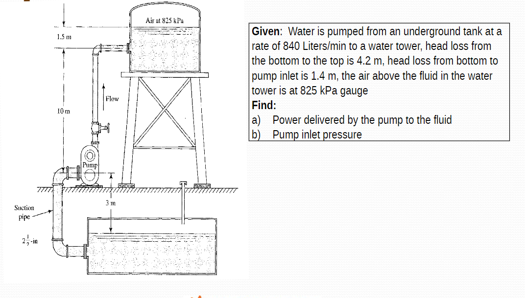 Ait At 825 Kpa 1 5 M Given Water Is Pumped From An Underground Tank At A Rate Of 840 Liters Min To A Water Tower Head 1