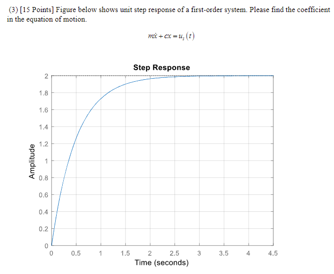 3 15 Points Figure Below Shows Unit Step Response Of A First Order System Please Find The Coefficient In The Equati 1