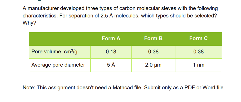 A Manufacturer Developed Three Types Of Carbon Molecular Sieves With The Following Characteristics For Separation Of 2 1