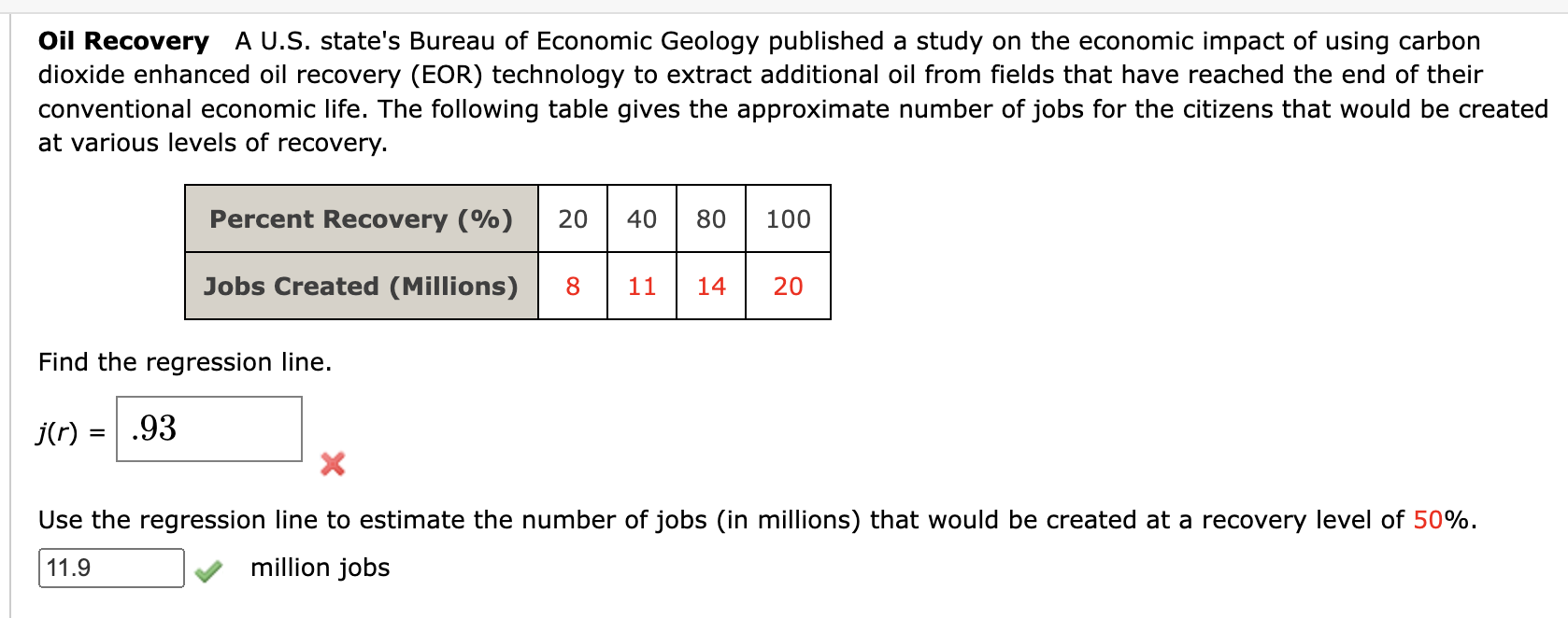 Oil Recovery A U S State S Bureau Of Economic Geology Published A Study On The Economic Impact Of Using Carbon Dioxide 1
