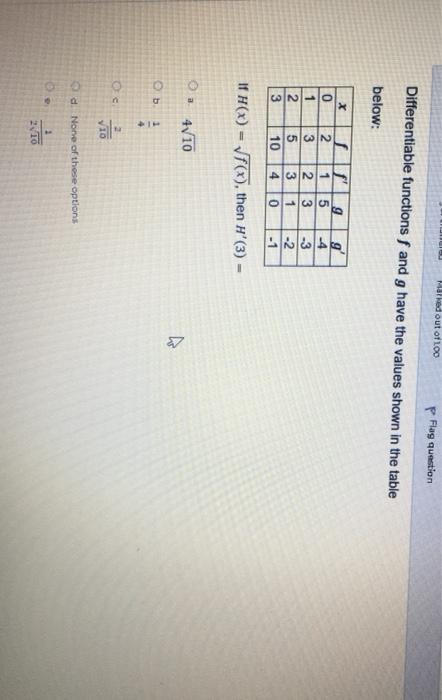 Hulled Out Of Too P Flag Question Differentiable Functions F And G Have The Values Shown In The Table Below X 0 1 2 3 G 1