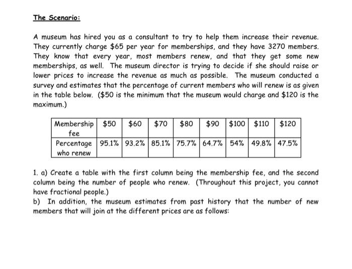 The Scenario A Museum Has Hired You As A Consultant To Try To Help Them Increase Their Revenue They Currently Charge 1