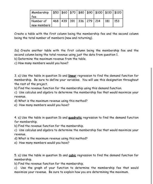 The Scenario A Museum Has Hired You As A Consultant To Try To Help Them Increase Their Revenue They Currently Charge 2