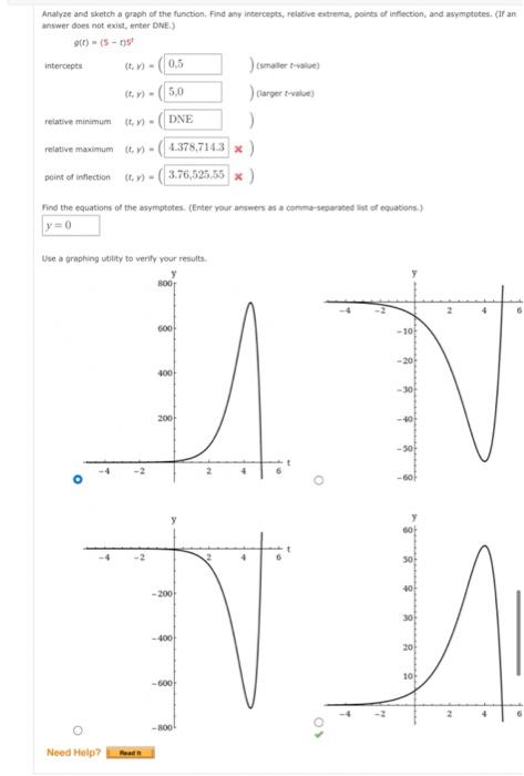 0 5 5 0 Analyze And Sketch A Graph Of The Function Find Any Intercepts Relative Extrema Points Of Infection And A 1