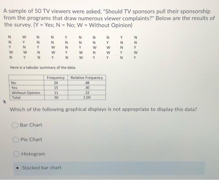 A Sample Of 50 Tv Viewers Were Asked Should Tv Sponsors Pull Their Sponsorship From The Programs That Draw Numerous Vi 1