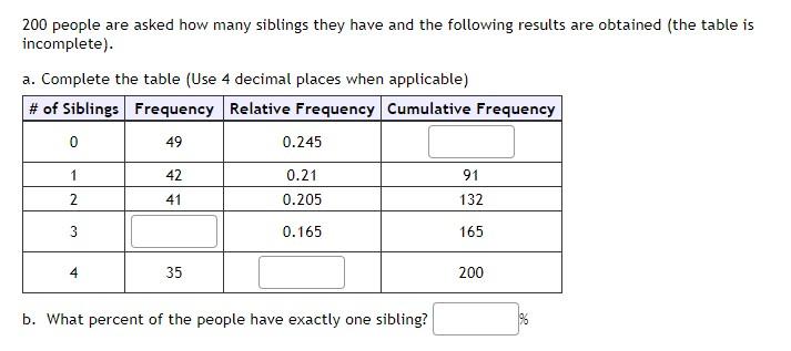 200 People Are Asked How Many Siblings They Have And The Following Results Are Obtained 1