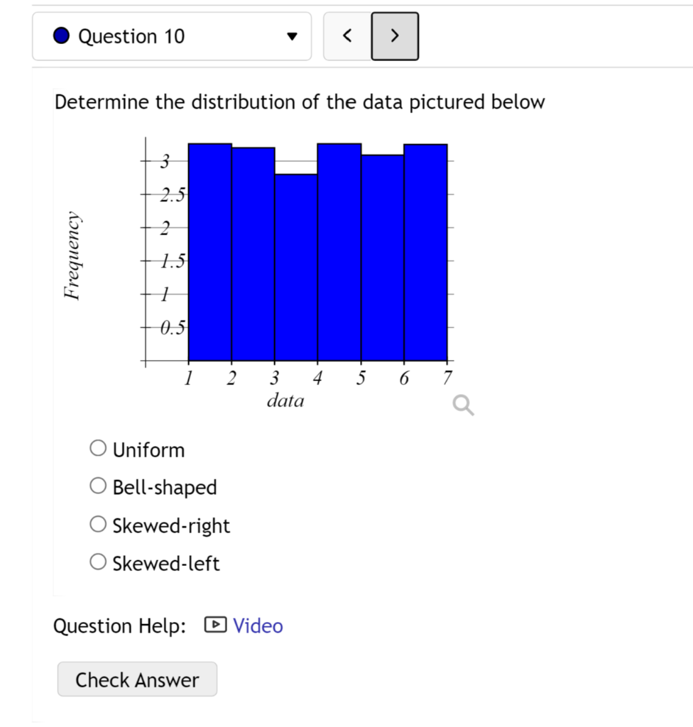 Question 10 Determine The Distribution Of The Data Pictured Below 3 2 5 2 Frequency 1 5 1 0 5 1 2 5 6 7 3 4 Data Q O U 1