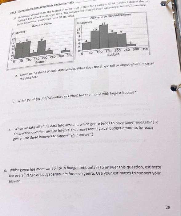 Unit 2 Sumene Data Granically And Numerically 2 These Histograms Show The Budget In Millions Of Dollars For A Sample Of 1