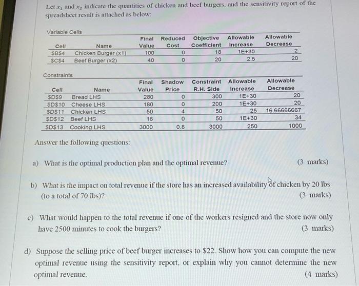 Let X And X Indicate The Quantities Of Chicken And Beef Burgers And The Sensitivity Report Of The Spreadsheet Result 1