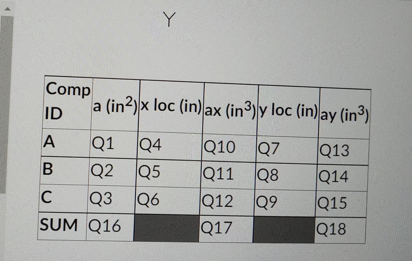 Centroidal Axes Of Composite Shape Use The Composite Shape Below To Answer The Following Questions Record Your Answer T 2