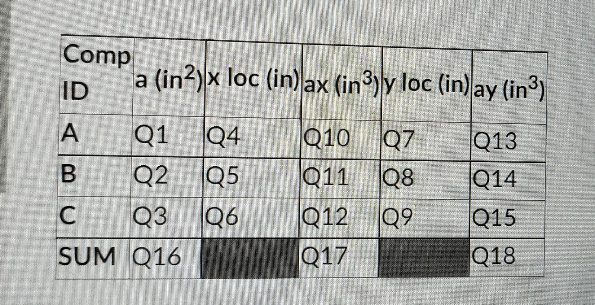 Centroidal Axes Of Composite Shape Use The Composite Shape Below To Answer The Following Questions Record Your Answer T 2