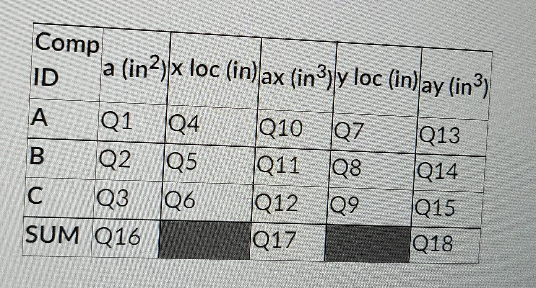 Use The Composite Shape Below To Answer The Following Questions Record Your Answer To Four Significant Digits If The Fi 2