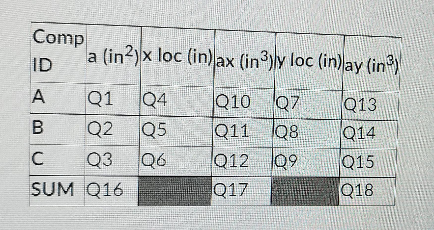 Use The Composite Shape Below To Answer The Following Questions Record Your Answer To Four Significant Digits If The Fi 2