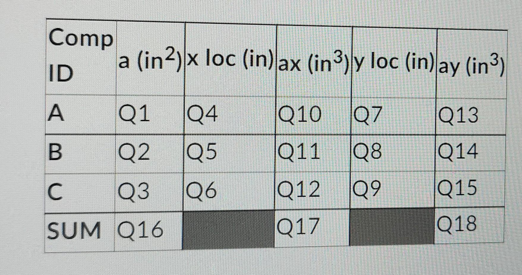 Use The Composite Shape Below To Answer The Following Questions Record Your Answer To Four Significant Digits If The Fi 2