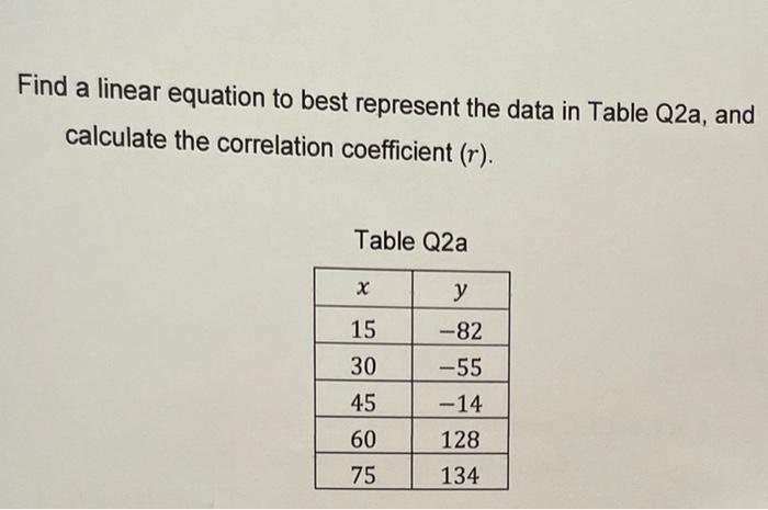 Find A Linear Equation To Best Represent The Data In Table Q2a And Calculate The Correlation Coefficient R Table Q2a 1