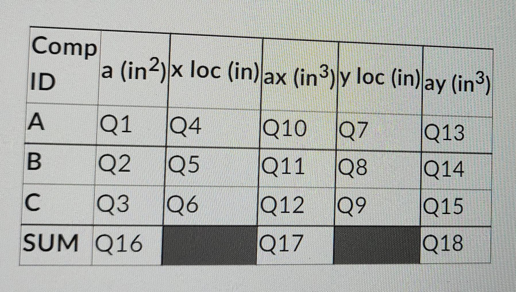 Use The Composite Shape Below To Answer The Following Questions Record Your Answer To Four Significant Digits If The Fi 2