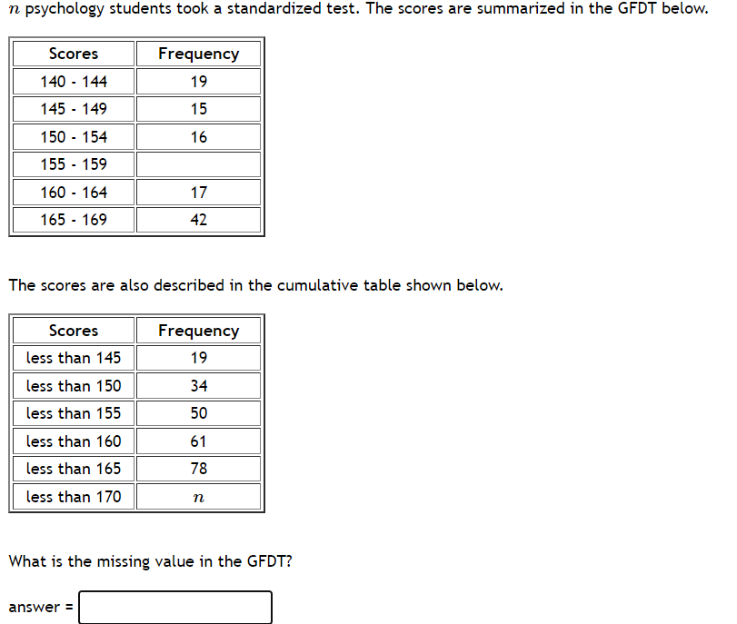 N Psychology Students Took A Standardized Test The Scores Are Summarized In The Gfdt Below Scores Frequency 19 140 1 1