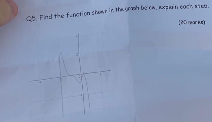Q5 Find The Function Shown In The Graph Below Explain Each Step 20 Marks 1