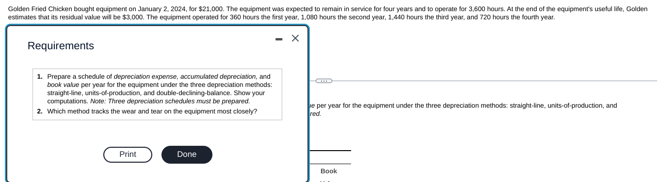 Golden Fried Chicken Bought Equipment On January 2 2024 For 21 000 The Equipment Was Expected To Remain In Service F 1