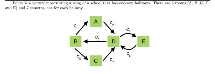 Below Is A Picture Representing A Wing Of A School That Has One Way Hallways There Are 5 Rooms A B C D And E And 1