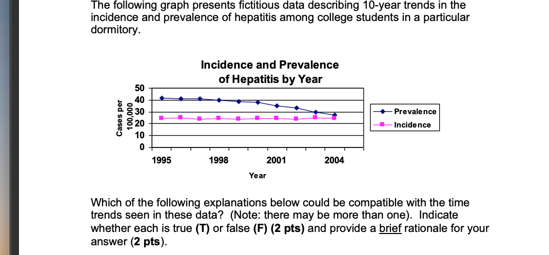 C Adoption Of A New Treatment That Though It Diminishes The Severity Of Symptoms Suppresses The Immune Response A 1