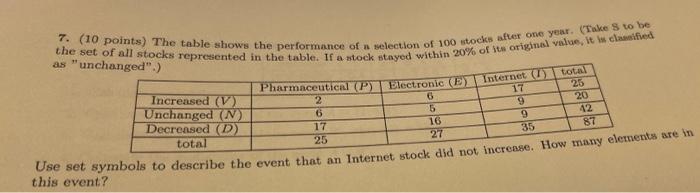 As Unchanged The Set Of All Stocks Represented In The Table If A Stock Stayed Within 20 Of Its Original Value It I 1