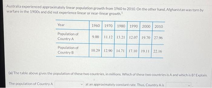Australia Experienced Approximately Linear Population Growth From 1960 To 2010 On The Other Hand Afghanistan Was Torn 1