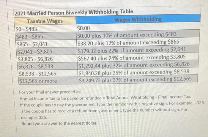 Robert And John Are Married And Have 4 Dependent Children And Earn A Gross Biweekly Salary Of 5 710 They Will Also Mak 2