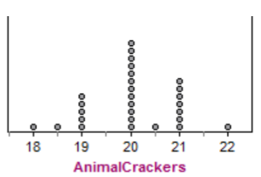 The Label On A Barnum S Animal Cracker Box Claims That There Are 2 Servings Per Box And A Serving Size Is 8 Crackers Th 1