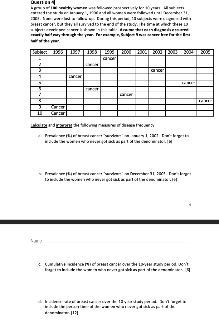 Question 4 A Group Of 100 Healthy Women Was Followed Prospectively For 10 Years All Subjects Entered The Study On Janua 1