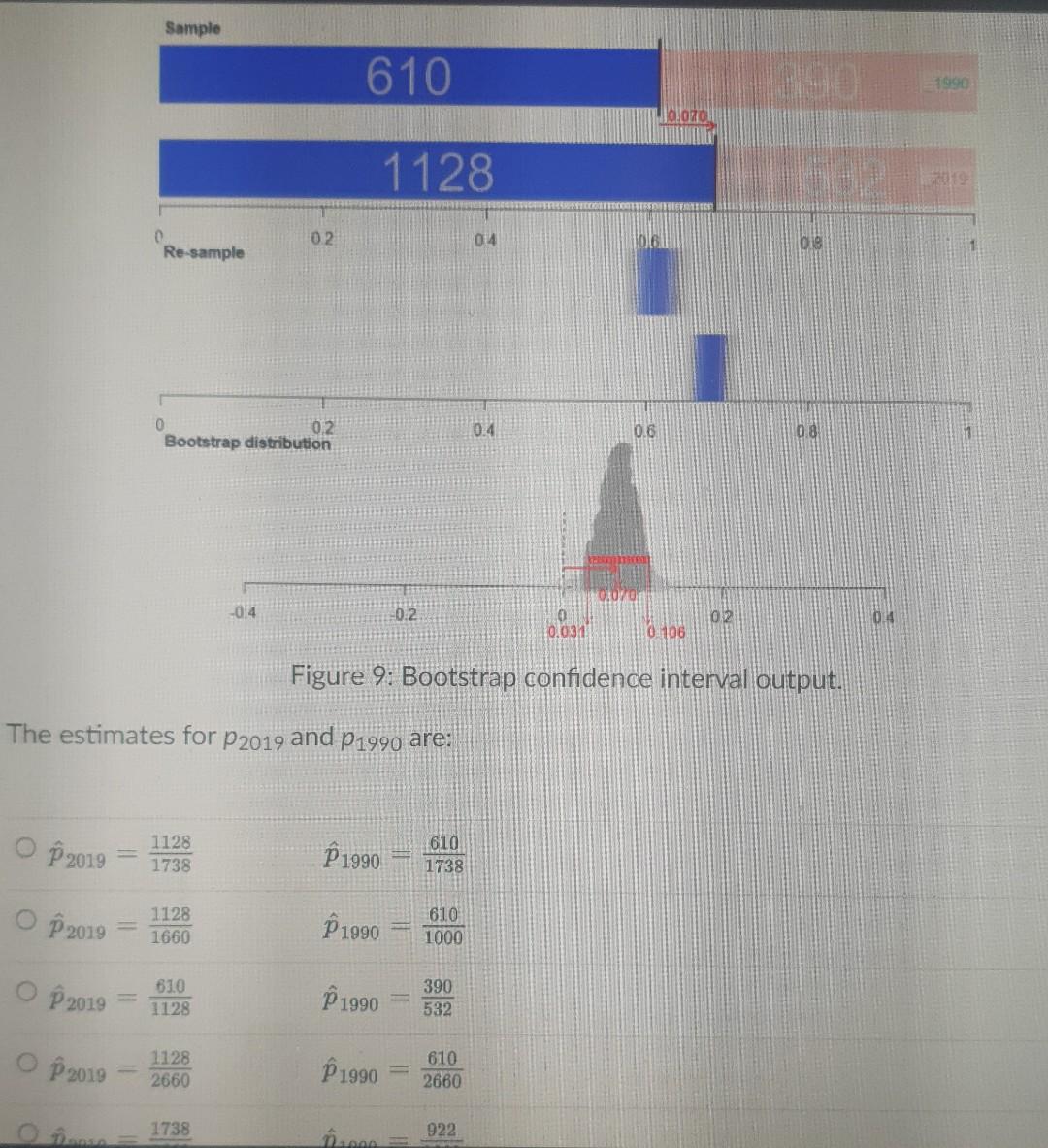 Sample 610 1990 0 070 1128 02 014 0 Re Sample 0 0 2 Bootstrap Distribution 0 4 0 6 0 8 Oroton 0 4 02 02 0 83 0 106 Figu 1
