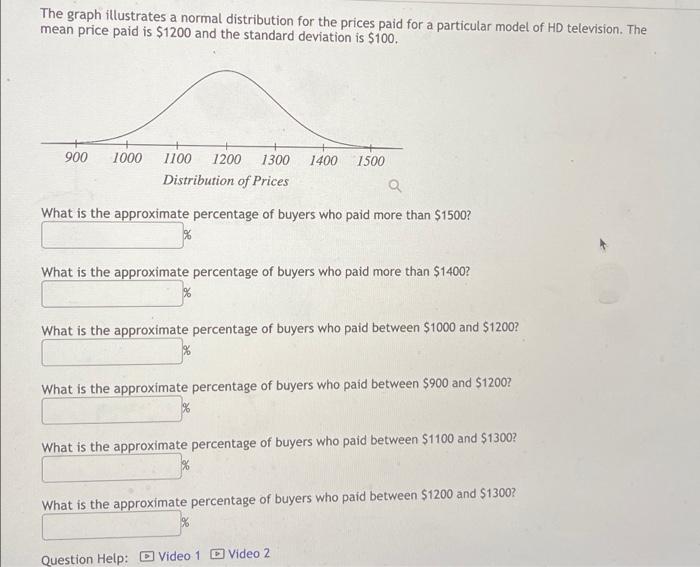 The Graph Illustrates A Normal Distribution For The Prices Paid For A Particular Model Of Hd Television The Mean Price 1