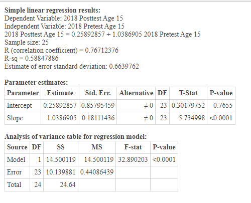 Reading Regression Graphs Hello I Output A Few Regression Graphs As Part Of My Group Project But I Have No Idea How To 1
