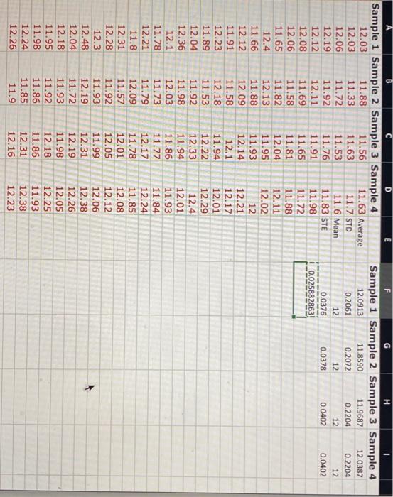 E H Sample 1 Sample 2 Sample 3 Sample 4 12 0913 11 8590 11 9687 12 0387 0 2061 0 2072 0 2204 0 2204 12 12 12 12 0 0376 0 1
