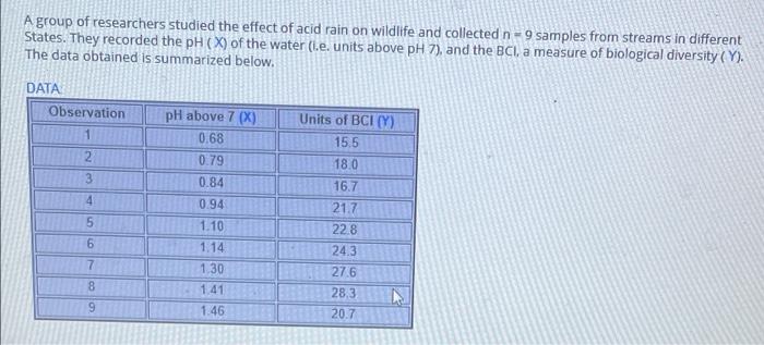 A Group Of Researchers Studied The Effect Of Acid Rain On Wildlife And Collected N 9 Samples From Streams In Different 1