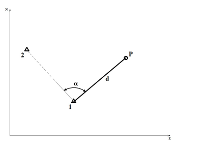 The Position Of A New Point P Was Measured From The Point 1 By Using The Distance And Angular Measurements See The Surv 1